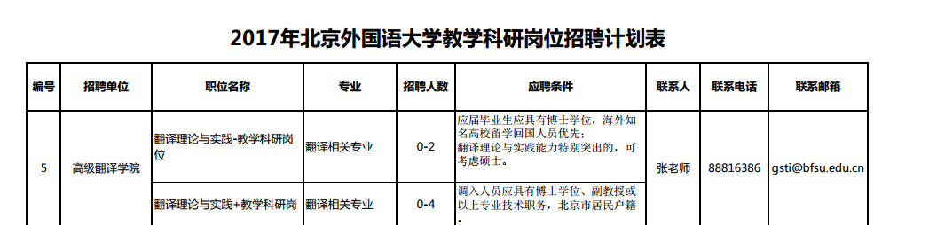 太阳成集团tyc41183岗位你招聘